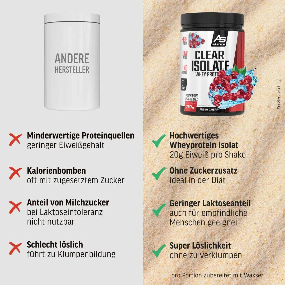 Clear Isolate Whey Protein 750g-Clear Protein-All Stars-Cherry-Maniac-Sports