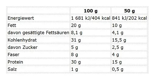 Delicious Bar 28x50g-Proteinriegel-NUTREND-Erdnussbutter + Kramell-Maniac-Sports