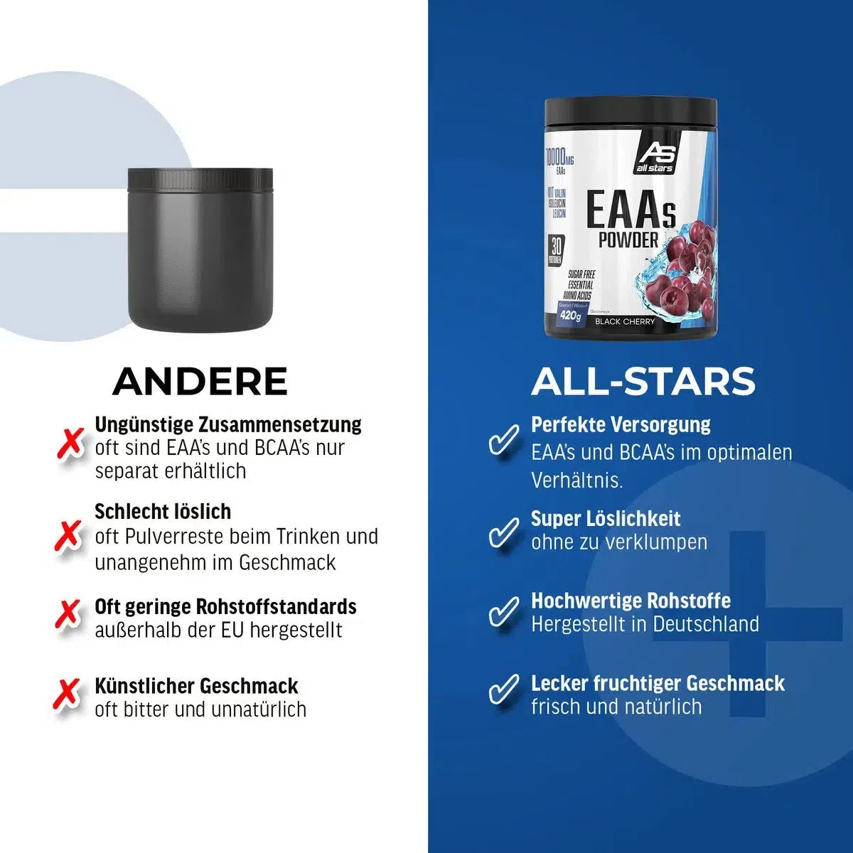 EAAs Powder-EAA-All Stars-Black Cherry-Maniac-Sports