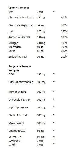 Vitamins Sport Complex 120 Kapseln-Multivitamin-GN Labaratories-Maniac-Sports