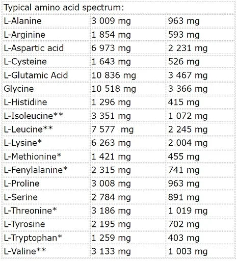 Whey Core 900g-Whey Protein-NUTREND-Cookies-Maniac-Sports