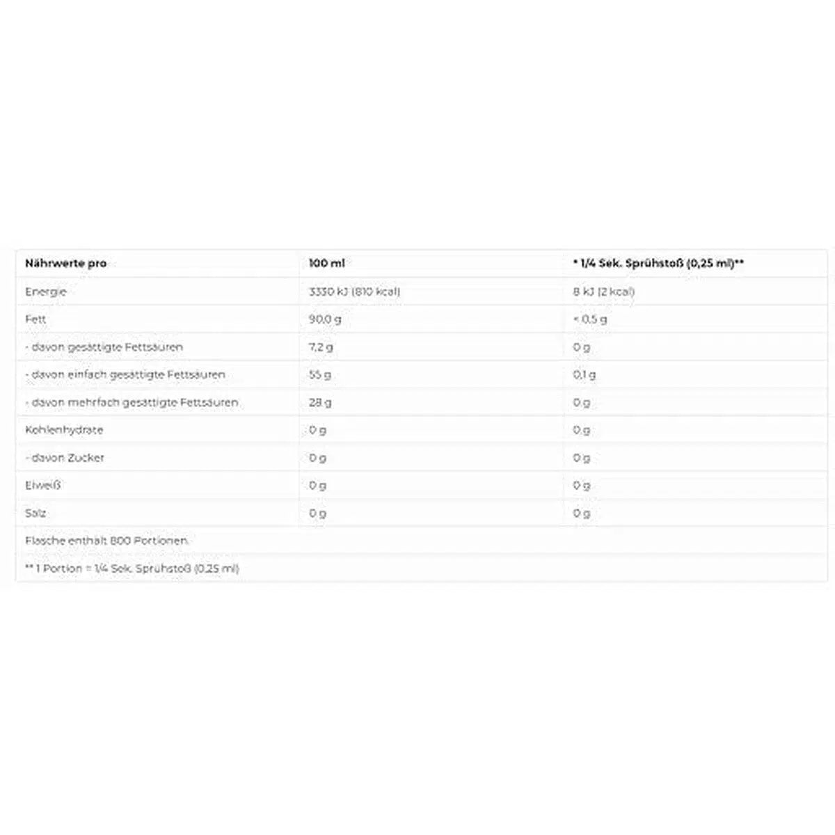 2 Kalorien Ölspray 200ml-Low Carb Lebensmittel-Maniac-Sports.de