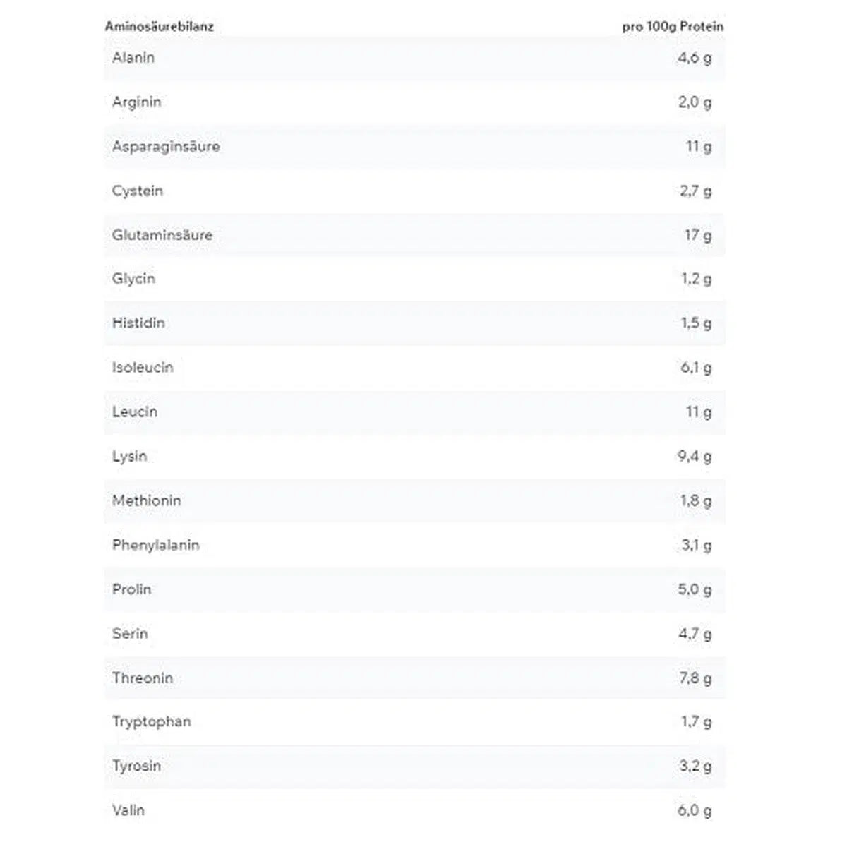 Designer Whey 300g-Whey Protein-ESN-Banana Milk-Maniac-Sports
