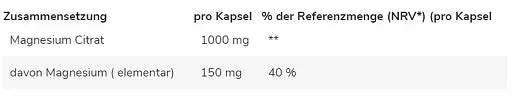 Magnesium Citrate 120 Kapseln-Magnesium-GN Labaratories-Maniac-Sports