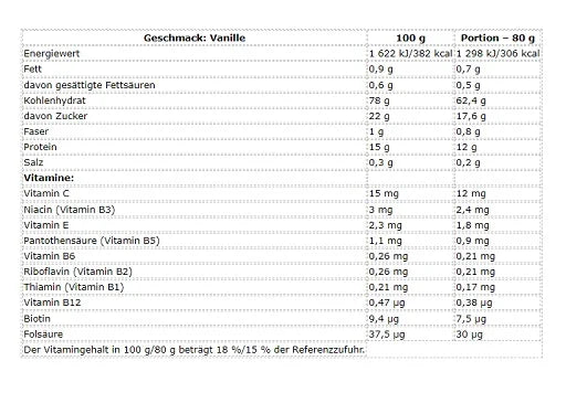 Mass Core 5440g-Weight Gainer-NUTREND-Schokolade + Kakao-Maniac-Sports