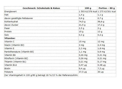 Mass Core 5440g-Weight Gainer-NUTREND-Schokolade + Kakao-Maniac-Sports