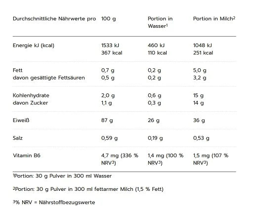 MaxIsolate 100% Whey Protein Isolate 1000g-Whey Isolat-MaxiNutrition-Banana-Maniac-Sports