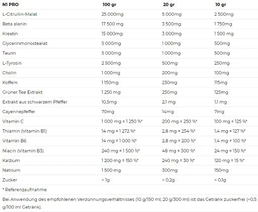 N1 Pro Preworkout 300g-Pre Workout Booster-NUTREND-Maniac-Sports