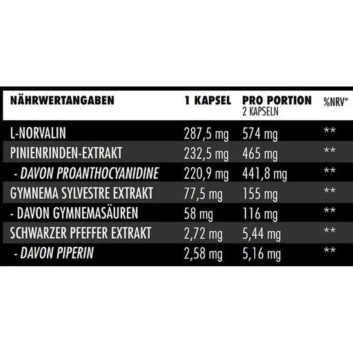 N.O Synergy 90 Kapseln-Pre Workout Booster-Big Zone-Maniac-Sports