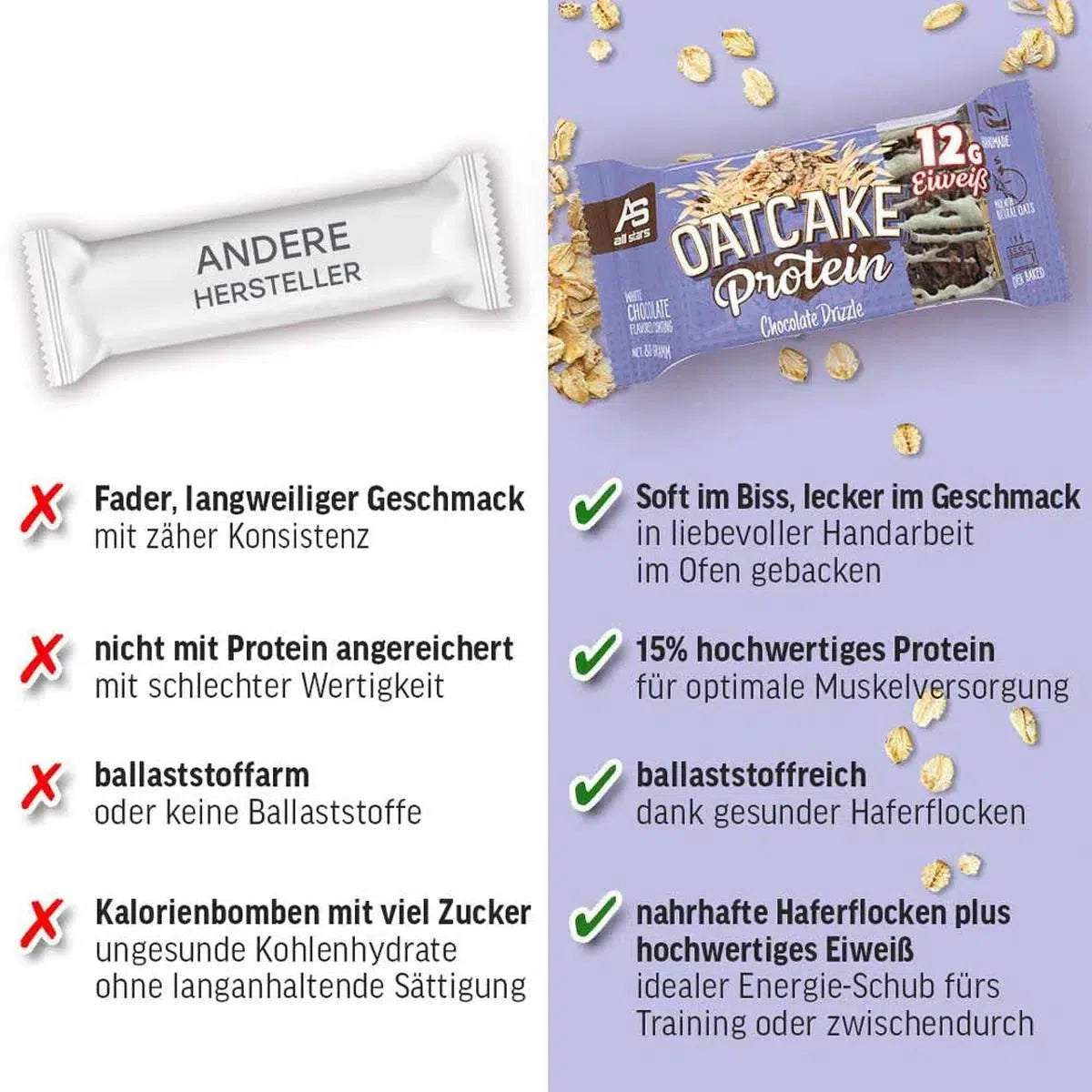 OATCAKE 12x Protein Bar-Proteinriegel-All Stars-Chocolate Caramel-Maniac-Sports