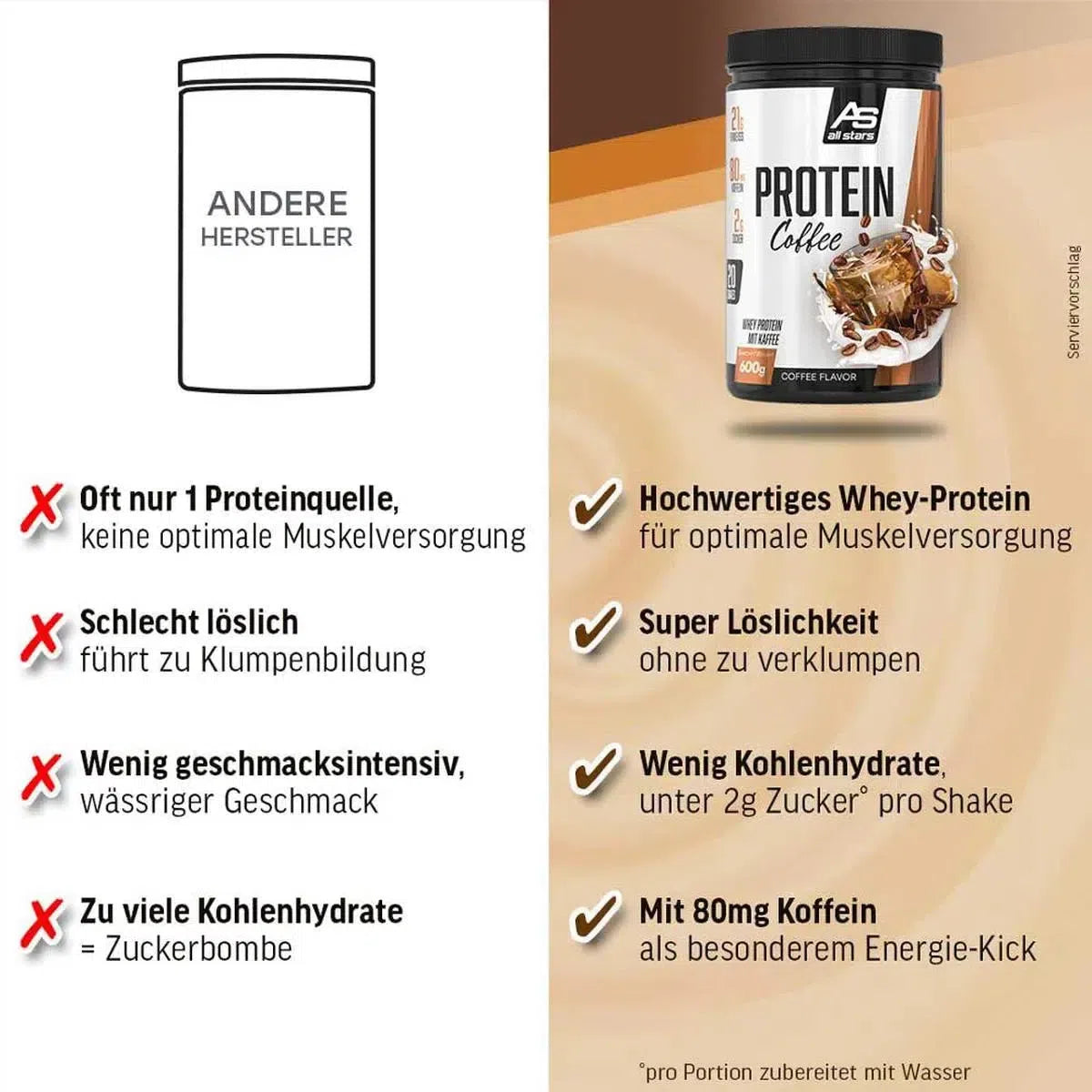 Protein Coffee 600g Dose-Whey Protein-All Stars-Maniac-Sports