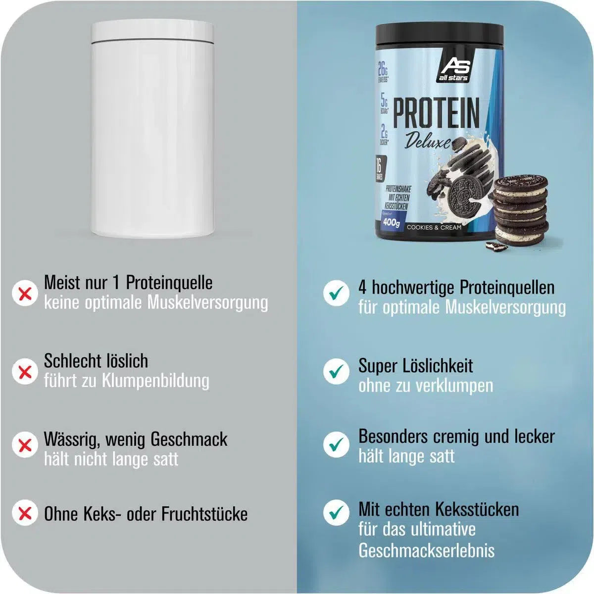Protein Deluxe 400g Dose-Whey Isolat-All Stars-Cookies & Cream-Maniac-Sports