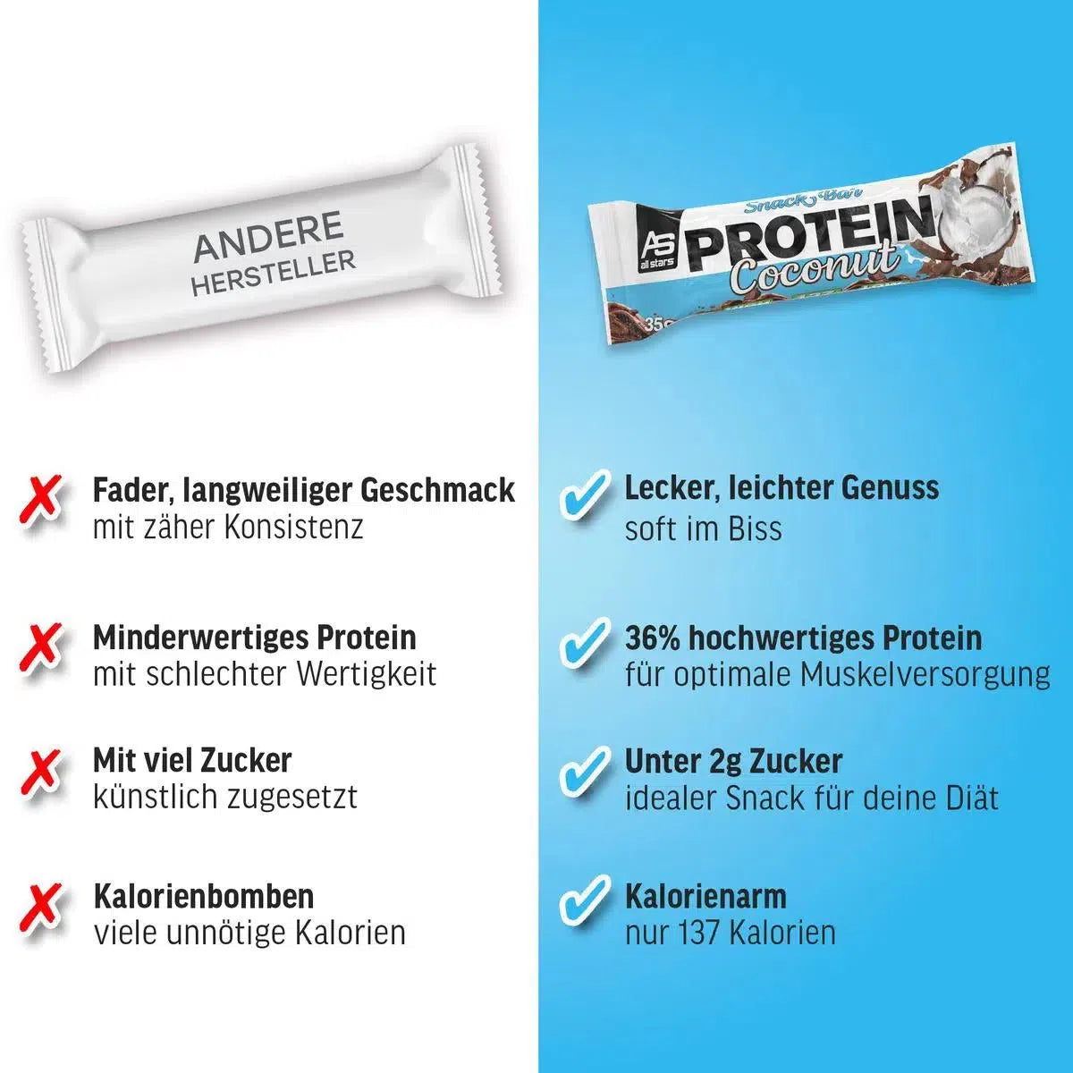 Protein Snack Bar 18 Riegel-Proteinriegel-All Stars-Cocos-Maniac-Sports