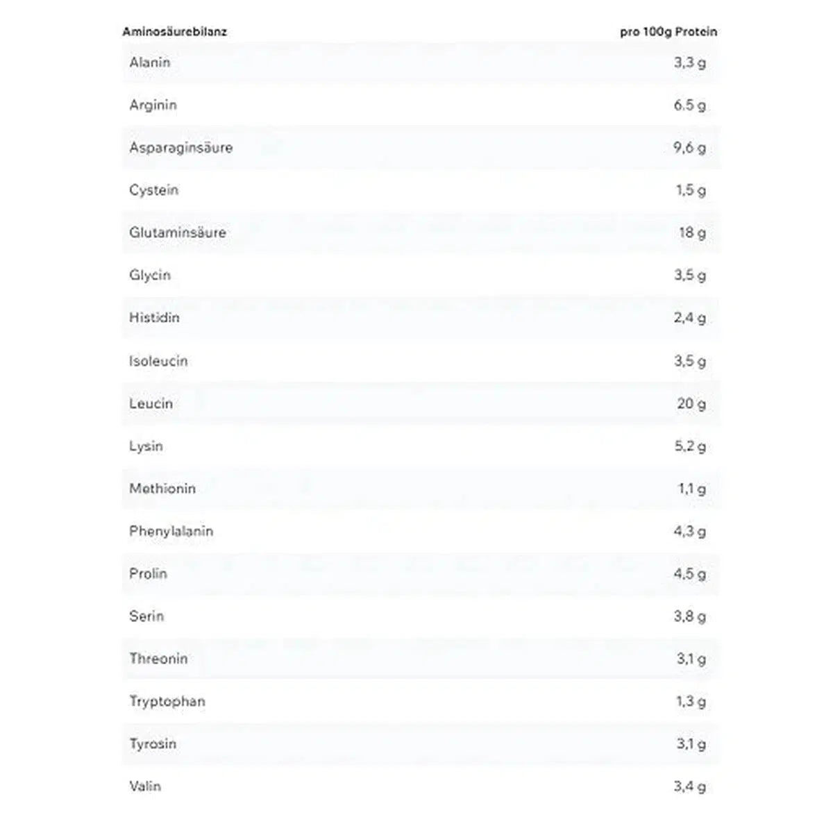 Vegan Designer Protein 2.0 900g-Veganes Protein-ESN-Cinnamon Cereal-Maniac-Sports