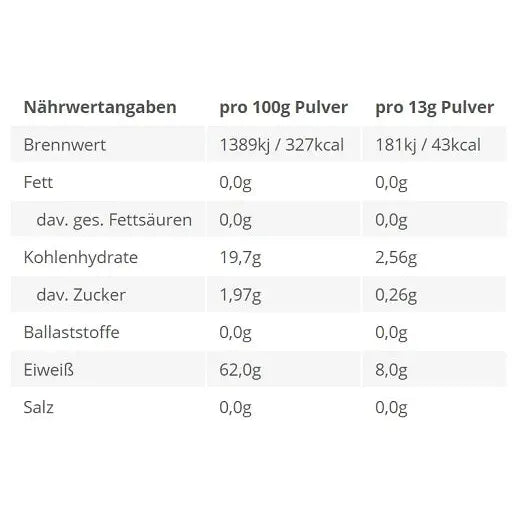 EAA´s 4Your Gainz Bro 500g-EAA-BPS-Pharma-Bubblegum-Maniac-Sports