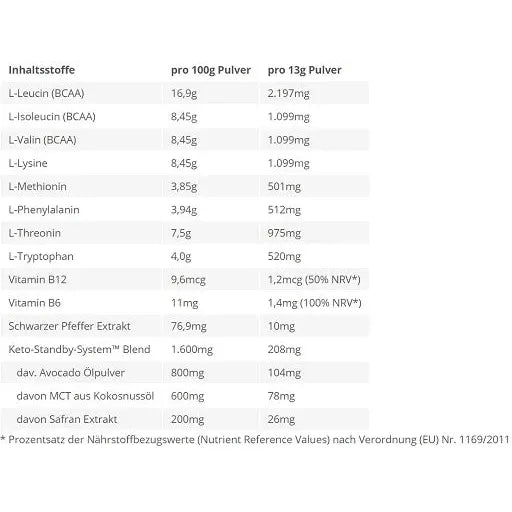 EAA´s 4Your Gainz Bro 500g-EAA-BPS-Pharma-Bubblegum-Maniac-Sports