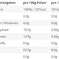 EAA´s 4Your Gainz Bro 500g