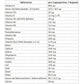 Athlete Stack:MEN 210 Kapseln-Multivitamin-Maniac-Sports.de