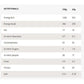 Protein Bar 12x60g-Proteinriegel-Maniac-Sports.de