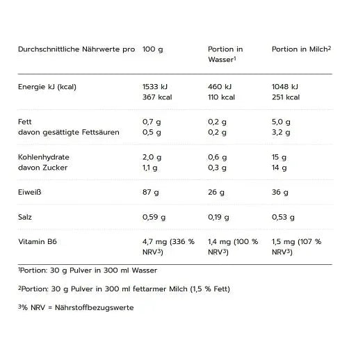 MaxIsolate 100% Whey Protein Isolate 1000g-Whey Isolat-MaxiNutrition-Banana-Maniac-Sports