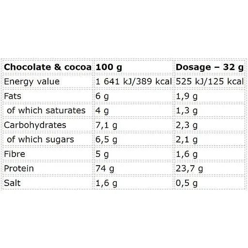 Whey Core 900g-Whey Protein-NUTREND-Cookies-Maniac-Sports
