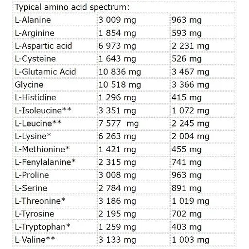 Whey Core 900g-Whey Protein-NUTREND-Cookies-Maniac-Sports