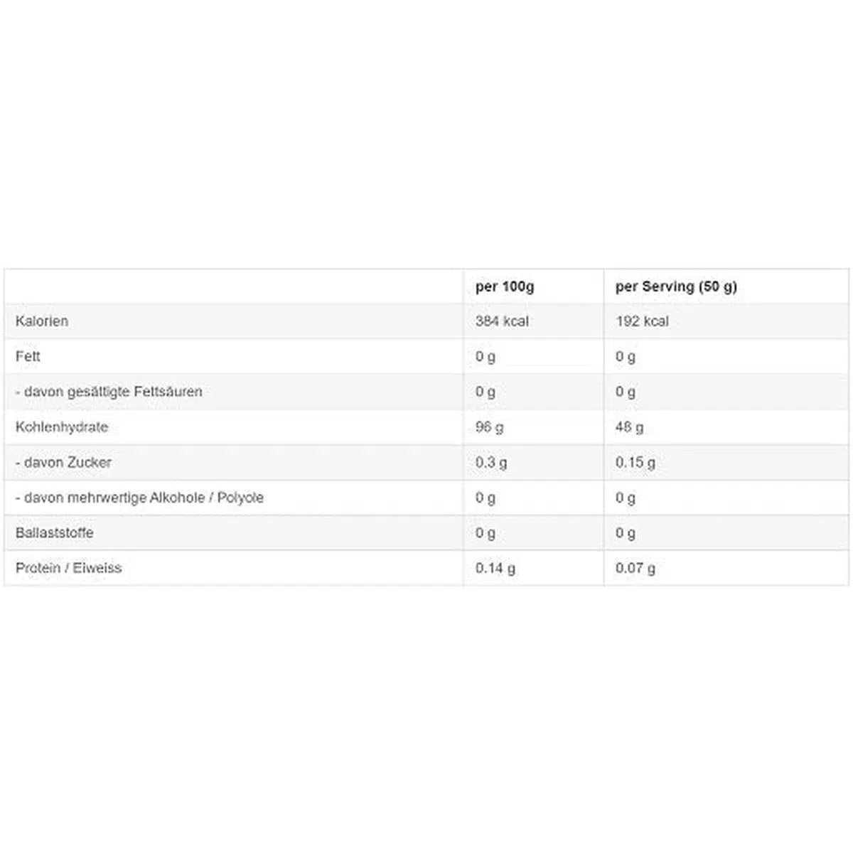 Core CykloDex 1kg Cluster Dextrin-Cluster Dextrin-Maniac-Sports.de